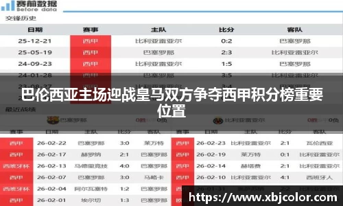 巴伦西亚主场迎战皇马双方争夺西甲积分榜重要位置