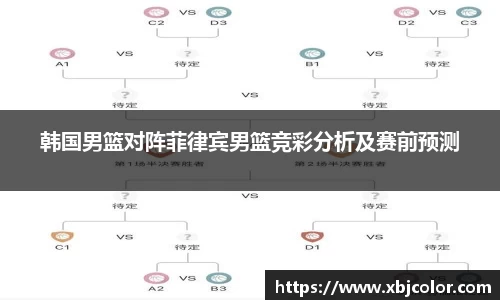韩国男篮对阵菲律宾男篮竞彩分析及赛前预测